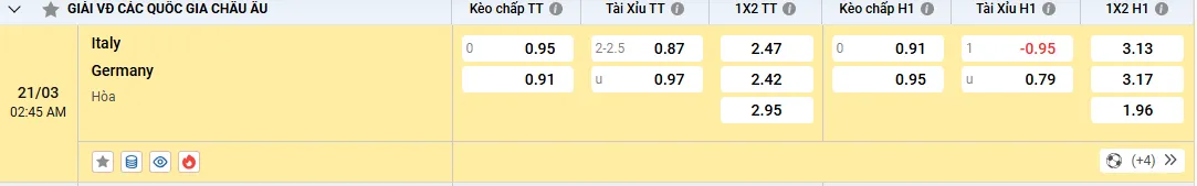 Soi kèo Ý vs Đức 02h45 ngày 21/03/2025 Tứ kết Nations League 3 tỷ lệ kèo ý vs đức
