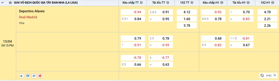 Soi kèo Alaves vs Real Madrid 21h15 ngày 13/04/2025 La Liga 1 Soi kèo Alaves vs Real Madrid