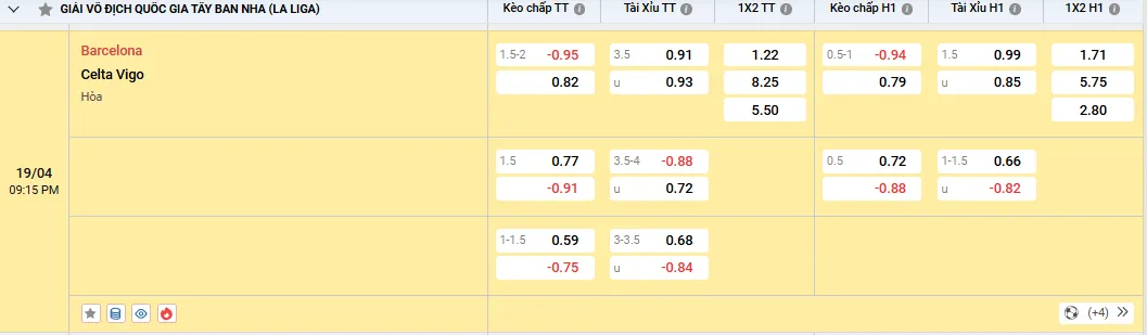 Soi kèo Barcelona vs Celta Vigo 21h15 ngày 19/04/2025 La Liga 1 Soi kèo Barcelona vs Celta Vigo - Tỷ lệ kèo