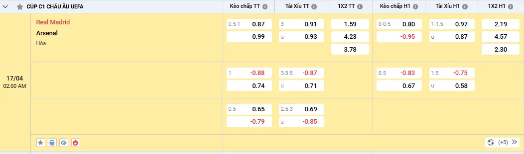 Soi kèo Real Madrid vs Arsenal 02h00, 17/04/2025 Tứ kết C1 1 Soi kèo Real Madrid vs Arsenal - Tỷ lệ kèo