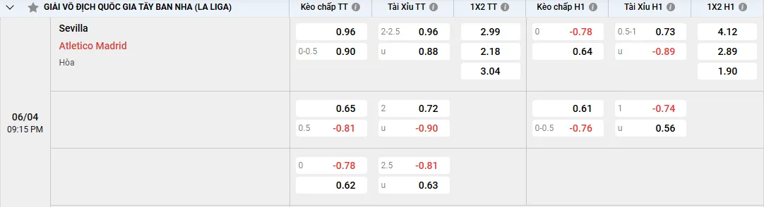 Soi kèo Sevilla vs Atletico Madrid 21h15 ngày 06/04/2025 La Liga 1 Tỷ lệ kèo Sevilla vs Atletico Madrid