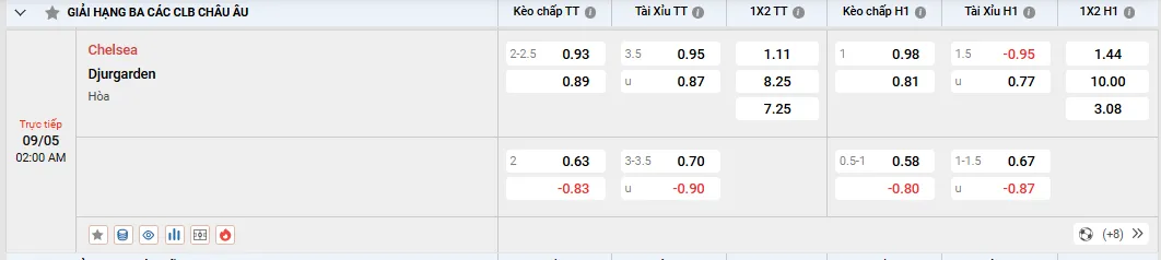 Soi kèo Chelsea vs Djurgardens 02h00, 09/05/2025 Conference League 1 Soi kèo Chelsea vs Djurgardens, kèo nhà cái