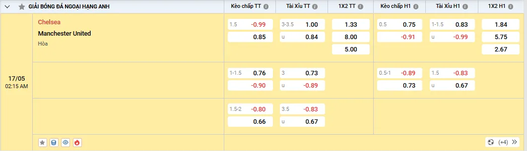 Soi kèo Chelsea vs Manchester United 02h15 ngày 17/05/2025 Ngoại Hạng Anh 1 Soi kèo Chelsea vs Manchester United, kèo nhà cái