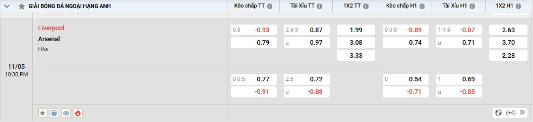 Soi kèo Liverpool vs Arsenal 22h30, 11/05/2025 Ngoại Hạng Anh 1 Soi kèo Liverpool vs Arsenal, tỷ lệ kèo