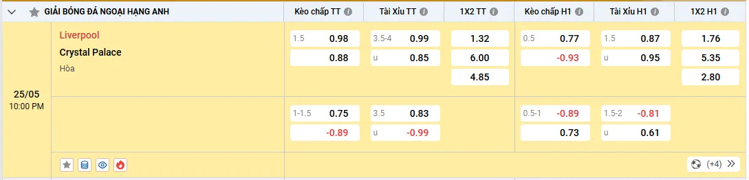 Soi kèo Liverpool vs Crystal Palace 22h00, 25/05/2025 Ngoại Hạng Anh 1 Soi kèo Liverpool vs Crystal Palace, kèo nhà cái