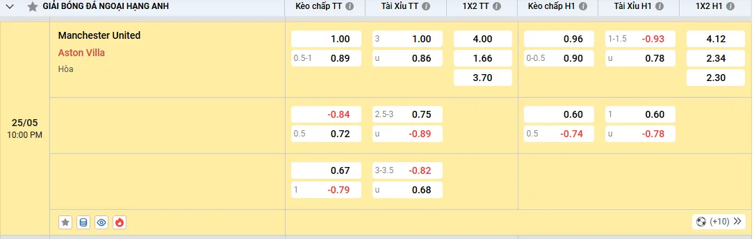 Soi kèo Manchester United vs Aston Villa 22h00, 25/05/2025 EPL 1 Soi kèo Manchester United vs Aston Villa, tỷ lệ kèo nhà cái