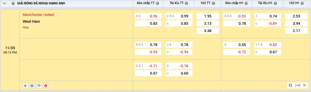 Soi kèo Manchester United vs West Ham 20h15 ngày 11/05/2025 Ngoại Hạng Anh 1 Soi kèo Manchester United vs West Ham, kèo nhà cái