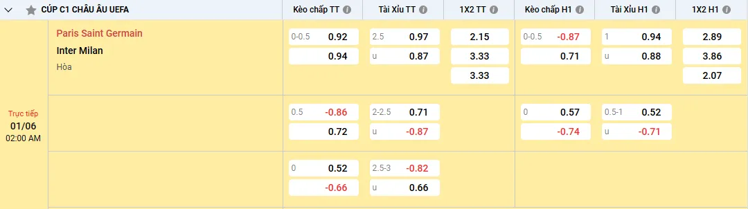 Soi kèo PSG vs Inter Milan 02h00, 01/06/2025 Chung kết C1 1 Soi kèo PSG vs Inter Milan, kèo nhà cái