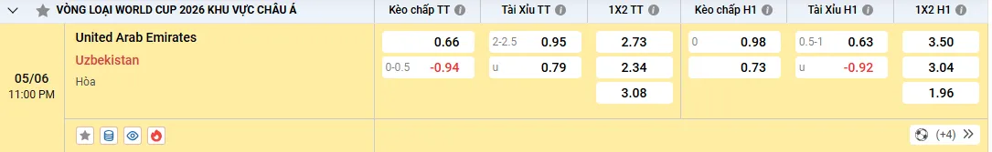 Soi kèo UAE vs Uzbekistan 23h00, 05/06/2025 Vòng loại WC 1 Soi kèo UAE vs Uzbekistan, kèo nhà cái