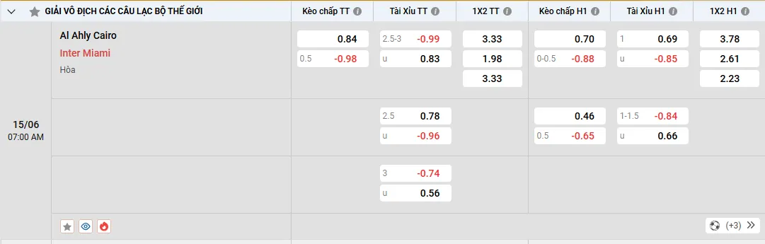 Soi kèo Al Ahly vs Inter Miami 15/06/2025 Bảng A Club WC 1 Soi kèo Al Ahly vs Inter Miami, kèo nhà cái