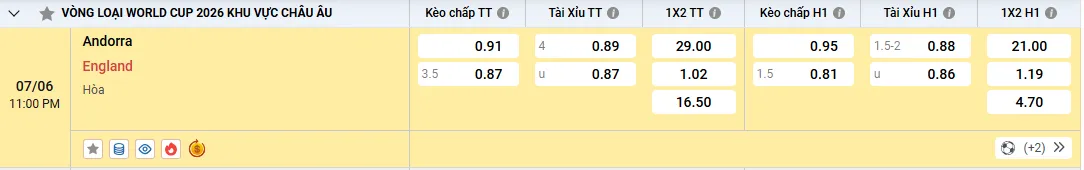 Soi kèo Andorra vs Anh 23h00, 07/06/2025 Vòng loại WC bảng K 1 Soi kèo Andorra vs Anh, tỷ lệ kèo