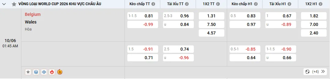Soi kèo Bỉ vs Wale 01h45, 10/06/2025 Vòng loại WC 2026 bảng J 1 Soi kèo Bỉ vs Wale, tỷ lệ kèo nhà cái