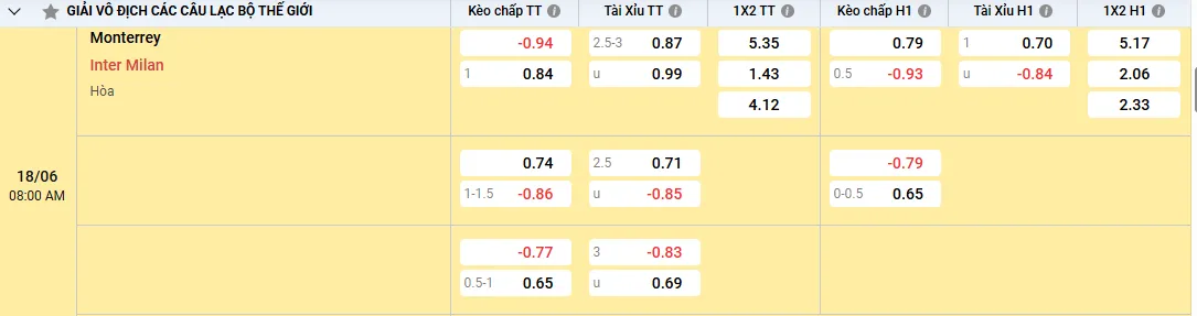 Soi kèo Monterrey vs Inter Milan 08h00, 18/06/2025 Bảng E Club WC 1 Soi kèo Monterrey vs Inter Milan, kèo nhà cái
