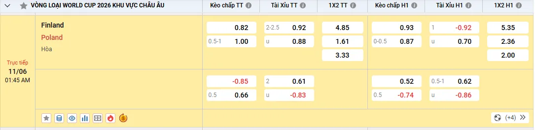 Soi kèo Phần Lan vs Ba Lan 01h45, 11/06/2025 bảng G vòng loại WC 1 Soi kèo Phần Lan vs Ba Lan, kèo nhà cái