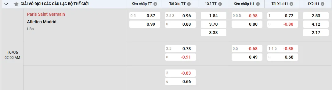 Soi kèo PSG vs Atletico Madrid 02h00, 16/06/2025 bảng B Club WC 1 Soi kèo PSG vs Atletico Madrid, kèo nhà cái