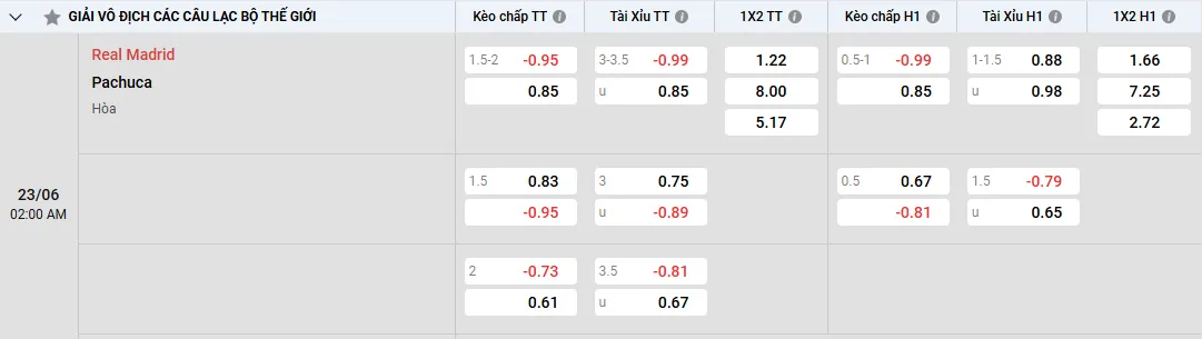 Soi kèo Real Madrid vs Pachuca 02h00,23/06/2025 Bảng H Club WC 1 Soi kèo Real Madrid vs Pachuca, kèo nhà cái