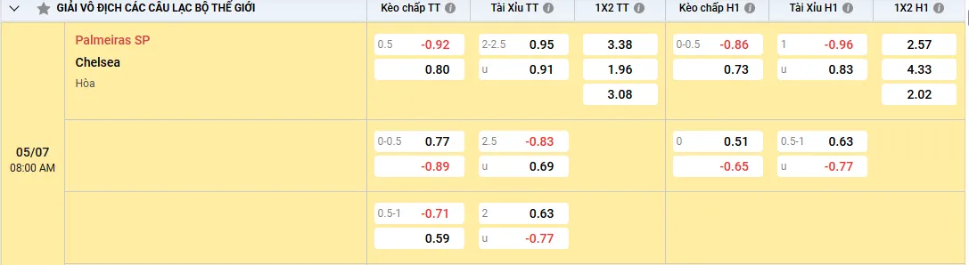 Soi kèo Palmeiras vs Chelsea 08h00, 05/07/2025 Tứ kết FIFA Club WC 1 Soi kèo Palmeiras vs Chelsea, kèo nhà cái