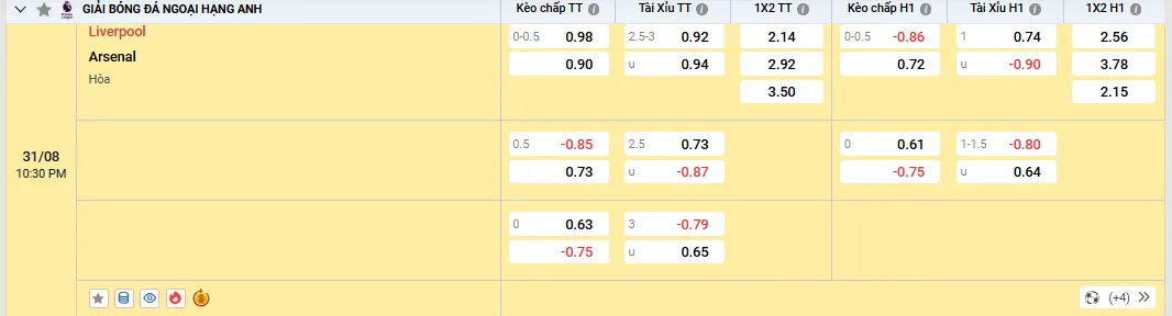 Soi kèo Liverpool vs Arsenal 22h30, 31/08/2025 Ngoại Hạng Anh 1 Soi kèo Liverpool vs Arsenal, kèo nhà cái