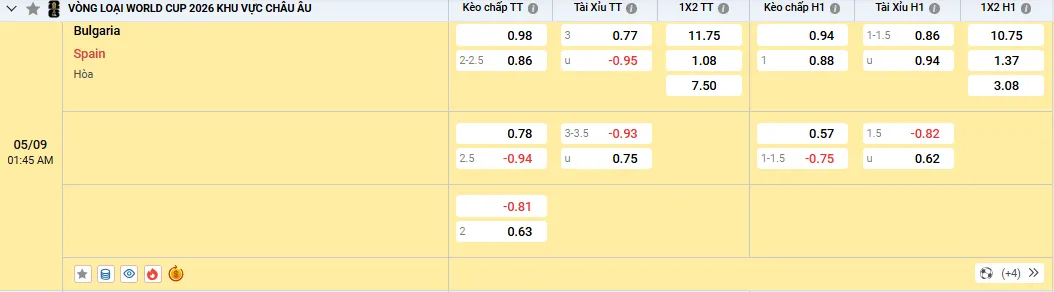 Soi kèo Bulgaria vs Tây Ban Nha 01h45, 05/09/2025 Bảng E vòng loại WC 1 Soi kèo Bulgaria vs Tây Ban Nha, tỷ lệ kèo nhà cái