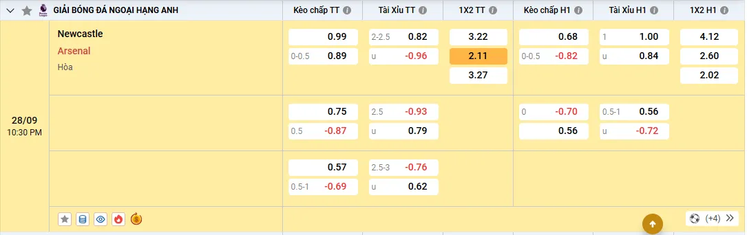 Soi kèo Newcastle vs Arsenal 22h30, 28/09/2025 Ngoại Hạng Anh 1 Soi kèo Newcastle vs Arsenal, tỷ lệ kèo