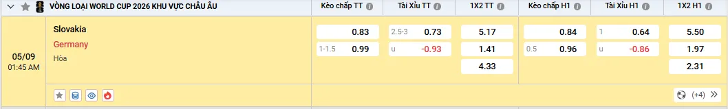 Soi kèo Slovakia vs Germany