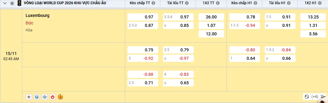 Soi kèo Luxembourg vs Đức 02h45, 15/11/2025 Vòng loại WC 1 Soi kèo Luxembourg vs Đức