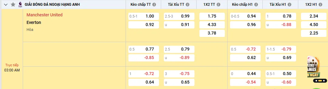 Soi kèo Manchester United vs Everton