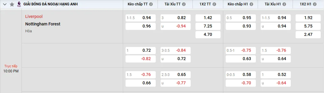 Soi kèo Liverpool vs Nottingham 22h00, 22/11/2025 Ngoại Hạng Anh 1 Soi kèo Liverpool vs Nottingham, kèo nhà cái