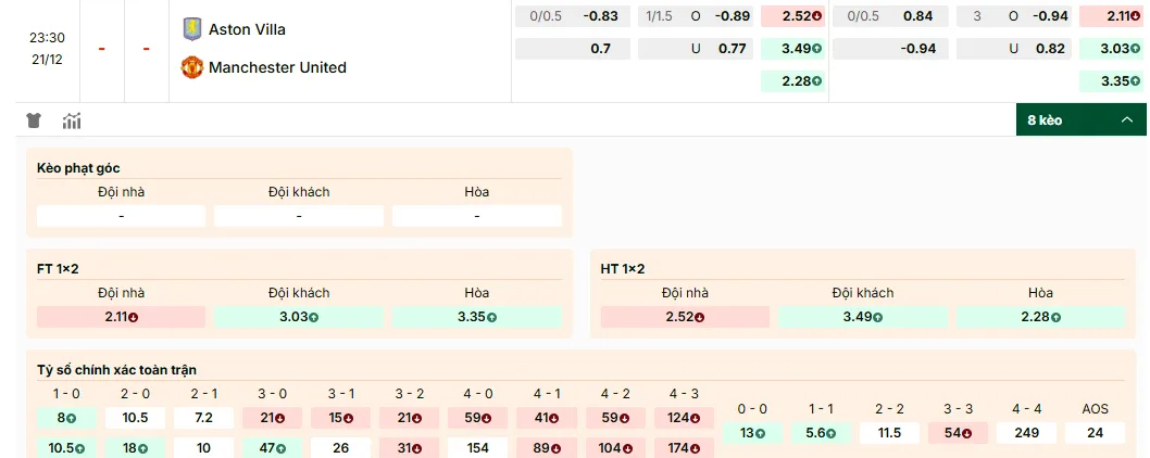 Soi kèo Aston Villa vs Manchester United 23h30, 21/12/2025 Ngoại Hạng Anh 1 Soi kèo Aston Villa vs Manchester United, tỷ lệ kèo