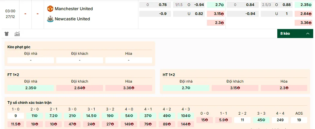 Soi kèo Manchester United vs Newcastle, tỷ lệ kèo