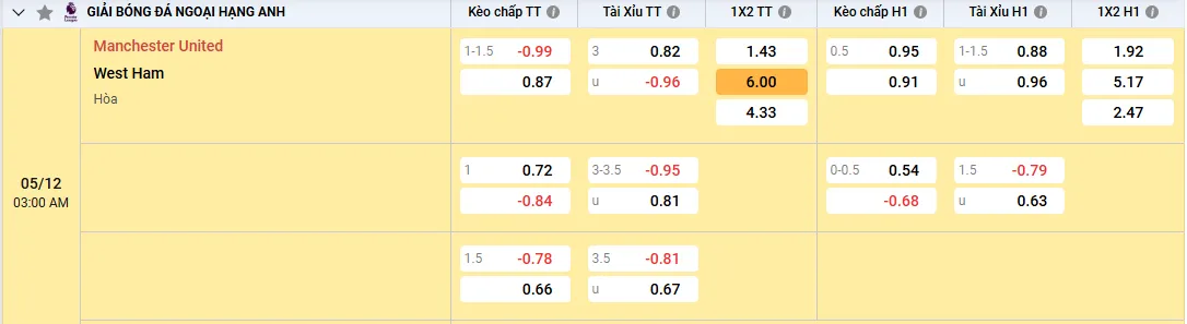 Soi kèo Manchester United vs West Ham 03h00, 05/12/2025 Ngoại Hạng Anh 1 Soi kèo Manchester United vs West Ham