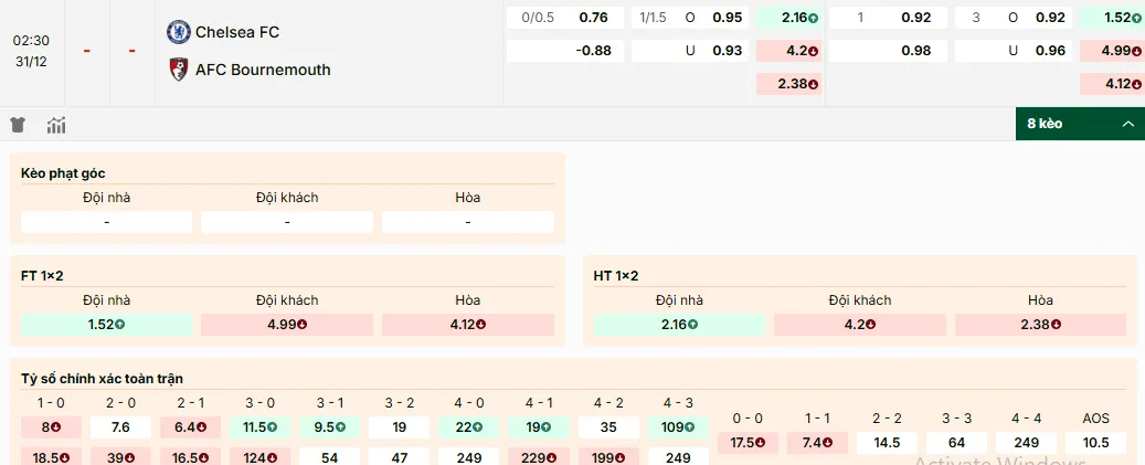 Soi kèo Chelsea vs Bournemouth, tỷ lệ kèo
