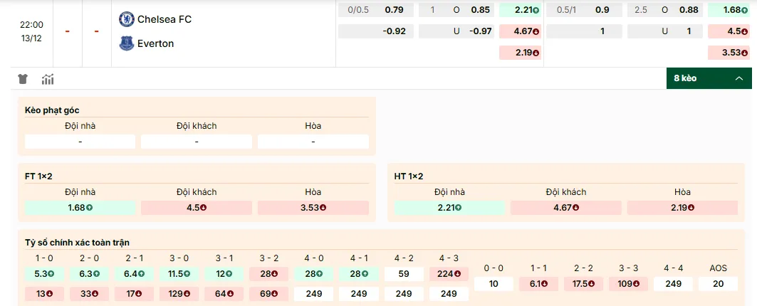 Soi kèo Chelsea vs Everton