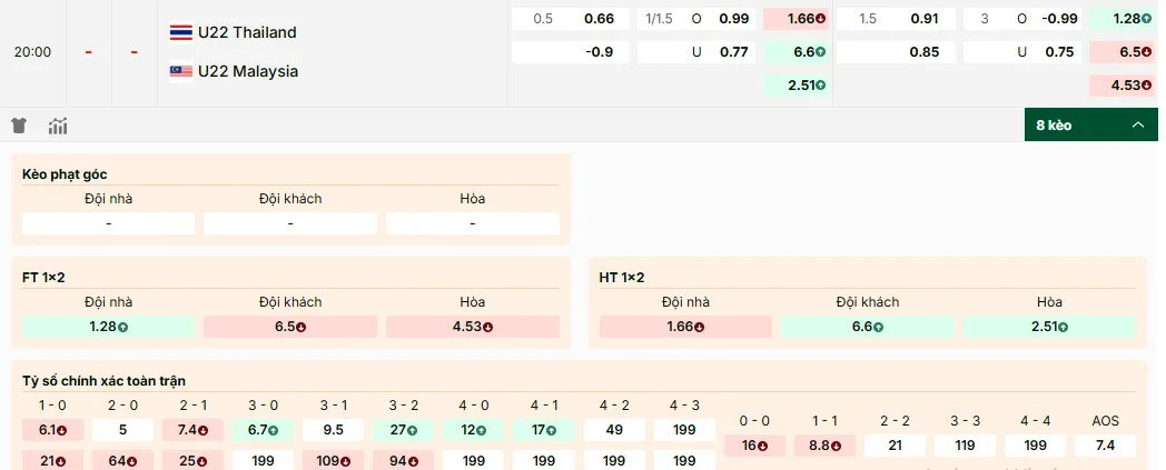 Soi kèo U22 Thailand vs U22 Malaysia