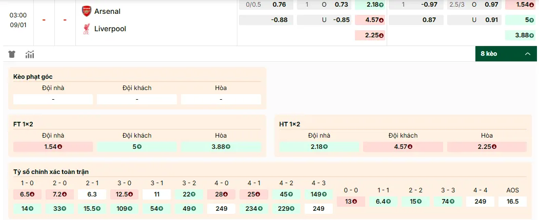 Soi kèo Arsenal vs Liverpool
